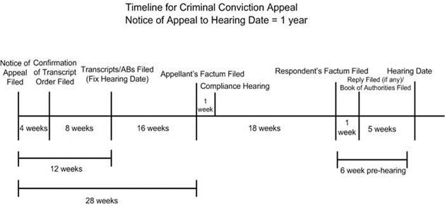 http://www.courts.gov.bc.ca/Court_of_Appeal/practice_and_procedure/criminal_practice_directives/Criminal%20PD%20FINAL%20website_files/image001.jpg